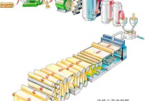 造紙研究生就業(yè)怎么樣 制漿造紙工藝教育專業(yè)怎么樣？就業(yè)前景好不好？