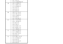 江蘇建筑學研究生哪些學校 蘇州有建筑學校嗎