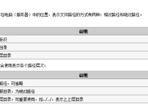 路徑中..代表什么意思 linux 時(shí)區(qū)詳解