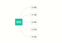 大學(xué)生規(guī)劃 大學(xué)生大學(xué)生活個(gè)人規(guī)劃