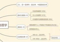 考研英語(yǔ)應(yīng)該怎樣準(zhǔn)備什么 如何學(xué)好考研英語(yǔ)的方法和建議