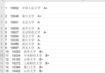 哪些經(jīng)濟類的大學(xué)排名 財經(jīng)類排名前30院校