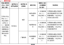 北京電影學(xué)院文學(xué)系怎么考 我怎樣才能考入北京電影學(xué)院戲劇影視文學(xué)系呢？