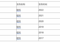 佳木斯醫(yī)科大學(xué) 佳木斯大學(xué)醫(yī)學(xué)院分?jǐn)?shù)