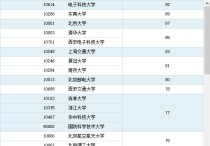 南開(kāi)大學(xué)通信研究生怎么樣 三峽大學(xué)研究生通信工程好就業(yè)不