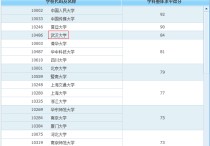 武漢大學(xué)新聞系怎么樣 武漢大學(xué)新聞系是不是全國最好的？