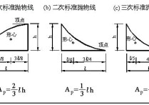 形心公式怎么推導 求質心的坐標公式