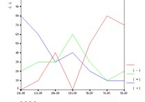 恒定刺激法受什么影響 心理學研究實驗自變量的設置舉例