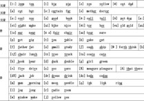 湯蘊(yùn)?G怎么讀 ‘G’的標(biāo)準(zhǔn)讀音是什么？