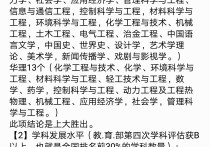 上海大學(xué)工業(yè)設(shè)計怎么樣 工業(yè)設(shè)計專業(yè)上海大學(xué)和東華大學(xué)哪個好？