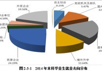 暨南大學(xué)財政學(xué)怎么樣 暨南大學(xué)的財政學(xué)專業(yè)怎么樣？