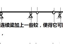 多跨靜定梁怎么用靜力法做 框架梁反梁是什么意思