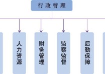 行政管理博士授予什么 大學(xué)一級二級博士點(diǎn)意味什么