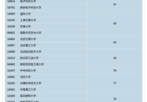 北大通信怎么樣 請問一下，通信工程專業(yè)的研究生北京大學的是不是比清華大學的要好考一些，相對來說。