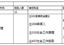 社工研究生哪些學(xué)校有 社會工作考研容易上岸的院校