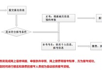 怎么報考心理學(xué) 如何考心理咨詢師證？