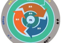 電信工程及管理 弱電專業(yè)培訓(xùn)計劃