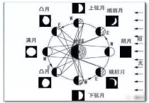 農(nóng)歷是陰歷 公歷和農(nóng)歷怎么區(qū)分