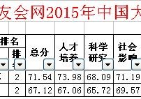 為什么選擇東南大學 東南大學在哪個省認可度高