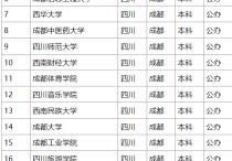 成都本科大學有哪些 成都有幾個一本大學