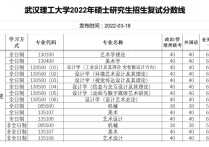 武漢理工大學(xué)分數(shù)線 武漢理工大學(xué)2022年研究生分數(shù)線