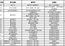 統計類碩士專業(yè)有哪些內容 統計考研要考什么科目