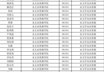 河海大學復試名單一般什么時候出 2022年河海大學研究生初試錄取線