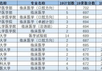 北大博士跨專業(yè)有哪些 北大博士留校條件