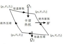 概括性卡諾循環(huán)是什么 卡諾循環(huán)的基本原理