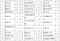 長沙理工土木怎么樣 長沙理工大學(xué)的土木工程怎么樣？