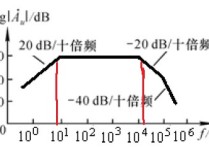 多級(jí)放大電路波特圖怎么看 這種放大電路的波特圖的帶寬是多少？？？怎么看的