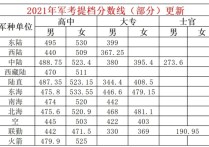 軍考分數(shù)線 2022年部隊考士官學(xué)校多少分