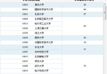 西電計算機要學(xué)什么 電子科技大學(xué)計算機專業(yè)全國排名