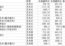 上海工程大學(xué)怎么樣 上海工程技術(shù)大學(xué)值得報考嗎