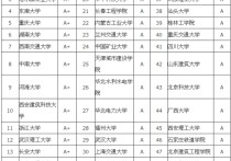 四川大學(xué)土木類怎么樣 2014年的四川大學(xué)土木方向怎么樣呢？