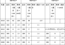 華東師范大學教育學怎么樣 自考華東師范大學的學前教育專業(yè)怎么樣