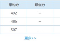 四川音樂(lè)大學(xué) 四川音樂(lè)學(xué)院有哪些系