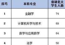 北大推免看什么 一個大學(xué)的保研名額是怎么來的