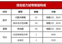 南開大學什么好考嗎 南開大學非全日制研究生好考嗎