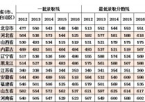 空軍軍醫(yī)大學無軍籍分數(shù)線 中國各大軍校高考錄取分是多少