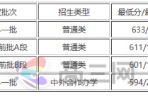 怎么考北京理工大學 我想考北京理工大學