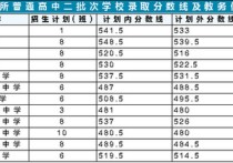 中考綱線什么意思 中考統(tǒng)招和均衡的區(qū)別