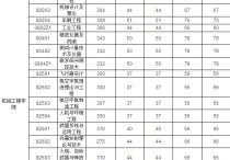 南京理工大學研究生分數線 南京大學MBA歷年分數線