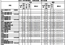 南京理工大學(xué)錄取分數(shù)線 南京理工大學(xué)2022招生分數(shù)線