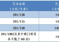 高考錄取投檔線?？?投檔線與控制線有什么區(qū)別