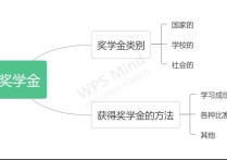 中北大學(xué)獎學(xué)金怎么發(fā) 中北大學(xué)信息商務(wù)學(xué)院獎學(xué)金如何分配的