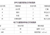 文獻類型標識 wsj屬于幾線雜志