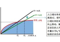 索羅模型的方程式是什么 遠(yuǎn)期匯率計(jì)算表格