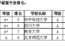 華中科技大學新聞學怎么樣 華中科技大學新聞學是冷門專業(yè)嗎