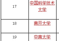 東南大學(xué)排名 東南大學(xué)全國排名2022